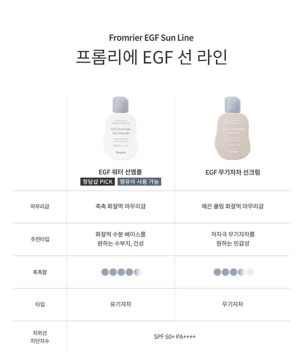 [저자극/이지워시]프롬리에 EGF 시카 무기자차 선스크린 60g 상세페이지 31